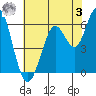 Coyote Point Marina tide chart for Saturday, June 3, 2023