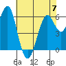 Coyote Point Marina tide chart for Wednesday, June 7, 2023