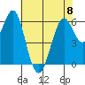 Coyote Point Marina tide chart for Thursday, June 8, 2023