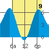 Coyote Point Marina tide chart for Friday, June 9, 2023