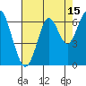 Coyote Point Marina tide chart for Tuesday, August 15, 2023