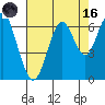 Coyote Point Marina tide chart for Wednesday, August 16, 2023