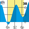 Coyote Point Marina tide chart for Wednesday, August 30, 2023