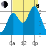 Coyote Point Marina tide chart for Wednesday, September 6, 2023