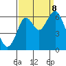 Coyote Point Marina tide chart for Friday, September 8, 2023