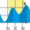 Coyote Point Marina tide chart for Saturday, September 9, 2023