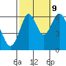 Coyote Point Marina tide chart for Monday, October 9, 2023