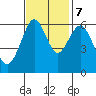 Coyote Point Marina tide chart for Tuesday, November 7, 2023