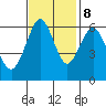 Coyote Point Marina tide chart for Wednesday, November 8, 2023