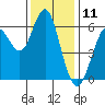 Coyote Point Marina tide chart for Monday, December 11, 2023