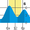 Coyote Point Marina tide chart for Wednesday, December 6, 2023