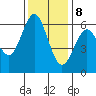 Coyote Point Marina tide chart for Friday, December 8, 2023