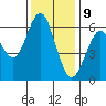 Coyote Point Marina tide chart for Saturday, December 9, 2023