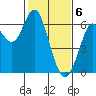 Coyote Point Marina tide chart for Tuesday, February 6, 2024