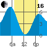 Coyote Point Marina tide chart for Saturday, March 16, 2024