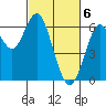 Coyote Point Marina tide chart for Wednesday, March 6, 2024
