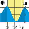 Coyote Point Marina tide chart for Monday, April 15, 2024