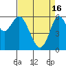 Coyote Point Marina tide chart for Tuesday, April 16, 2024