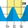 Coyote Point Marina tide chart for Saturday, April 20, 2024
