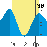 Coyote Point Marina tide chart for Tuesday, April 30, 2024