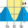 Coyote Point Marina tide chart for Tuesday, May 14, 2024