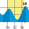Coyote Point Marina tide chart for Thursday, May 16, 2024