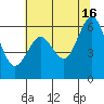 Coyote Point Marina tide chart for Sunday, June 16, 2024