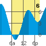 Coyote Point Marina tide chart for Saturday, July 6, 2024
