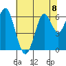 Coyote Point Marina tide chart for Monday, July 8, 2024