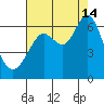 Coyote Point Marina tide chart for Wednesday, August 14, 2024