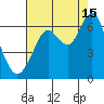 Coyote Point Marina tide chart for Thursday, August 15, 2024