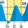 Coyote Point Marina tide chart for Monday, August 19, 2024