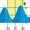 Coyote Point Marina tide chart for Friday, August 9, 2024