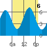 Coyote Point Marina tide chart for Friday, September 6, 2024