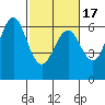 Coyote Point Marina tide chart for Monday, February 17, 2025