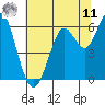Coyote Point Marina tide chart for Wednesday, June 11, 2025