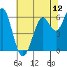 Coyote Point Marina tide chart for Thursday, June 12, 2025