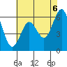 Coyote Point Marina tide chart for Friday, June 6, 2025