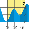 Coyote Point Marina tide chart for Saturday, June 7, 2025