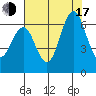 Coyote Point Marina tide chart for Thursday, July 17, 2025