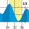 Coyote Point Marina tide chart for Tuesday, January 13, 2026