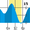 Coyote Point Marina tide chart for Thursday, January 15, 2026