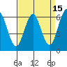 Coyote Point Marina tide chart for Wednesday, April 15, 2026