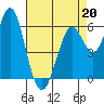 Coyote Point Marina tide chart for Monday, April 20, 2026