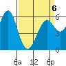 Coyote Point Marina tide chart for Monday, April 6, 2026
