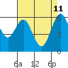 Coyote Point Marina tide chart for Monday, May 11, 2026