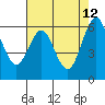 Coyote Point Marina tide chart for Tuesday, May 12, 2026