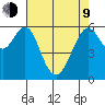 Coyote Point Marina tide chart for Saturday, May 9, 2026