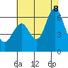 Coyote Point Marina tide chart for Wednesday, July 8, 2026