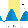 Oyster Landing tide chart for Friday, January 1, 2021
